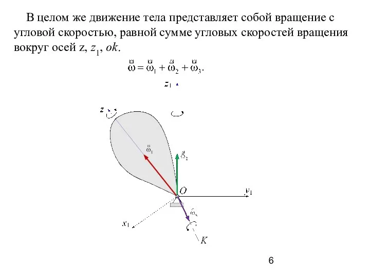 В целом же движение тела представляет собой вращение с угловой скоростью,