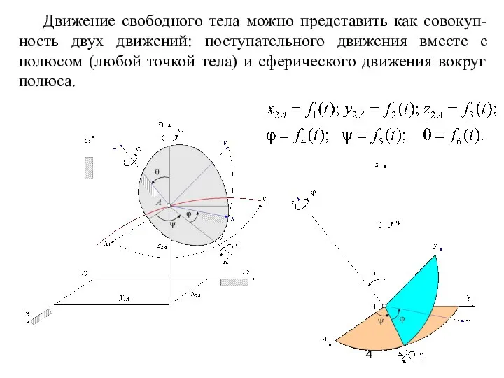 Движение свободного тела можно представить как совокуп-ность двух движений: поступательного движения