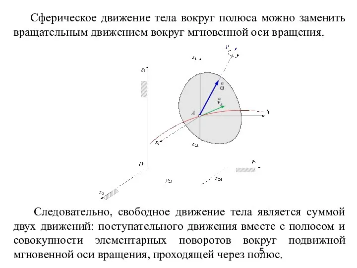 Сферическое движение тела вокруг полюса можно заменить вращательным движением вокруг мгновенной