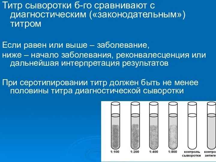 Титр сыворотки б-го сравнивают с диагностическим («законодательным») титром Если равен или