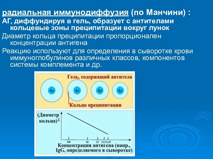 радиальная иммунодиффузия (по Манчини) : АГ, диффундируя в гель, образует с