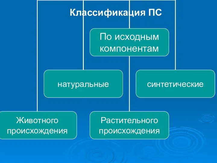 Классификация ПС