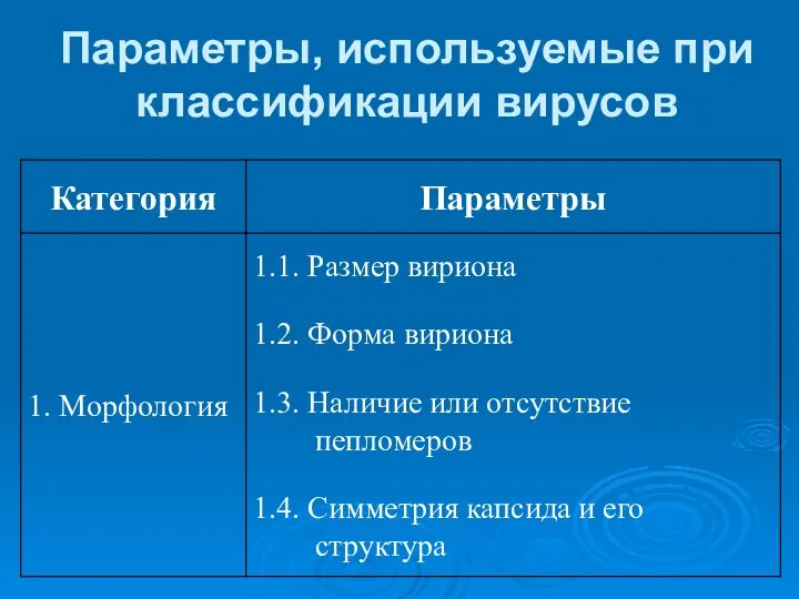 Параметры, используемые при классификации вирусов