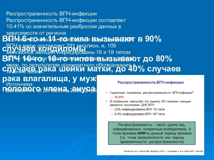 ВПЧ 6-го и 11-го типа вызывают в 90% случаев кондиломы ВПЧ