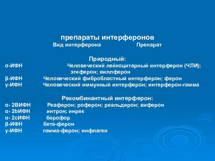 препараты интерферонов Вид интерферона Препарат Природный: α-ИФН Человеческий лейкоцитарный интерферон (ЧЛИ);