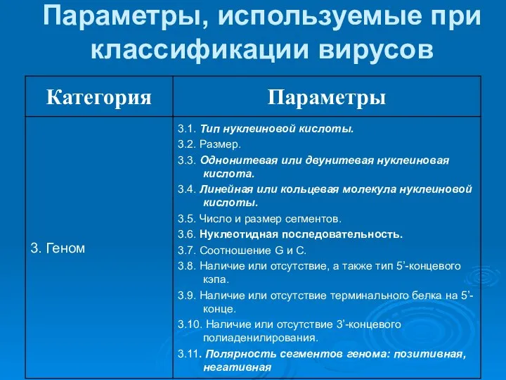 Параметры, используемые при классификации вирусов