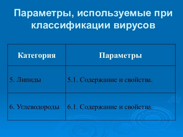 Параметры, используемые при классификации вирусов