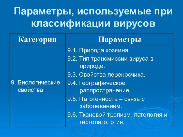 Параметры, используемые при классификации вирусов