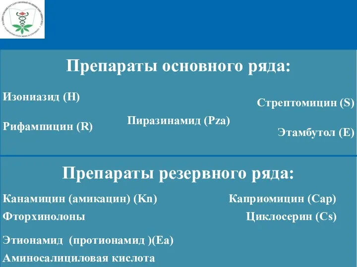 Противотуберкулезные препараты (Классификация ВОЗ, 1998 ):