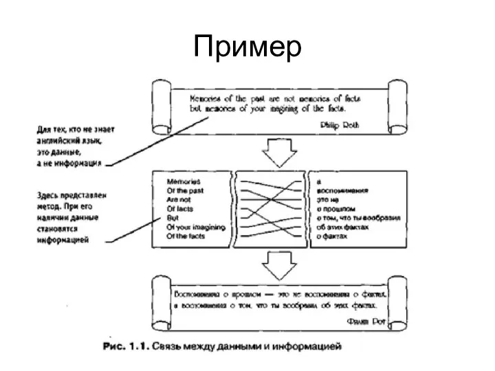 Пример