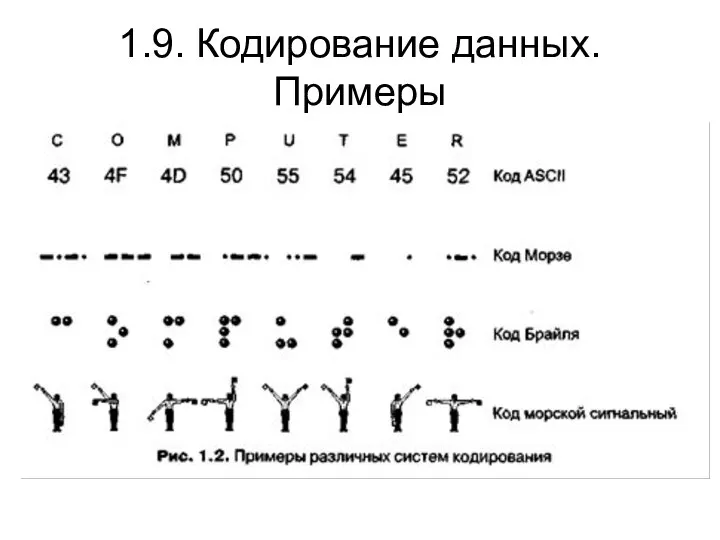 1.9. Кодирование данных. Примеры