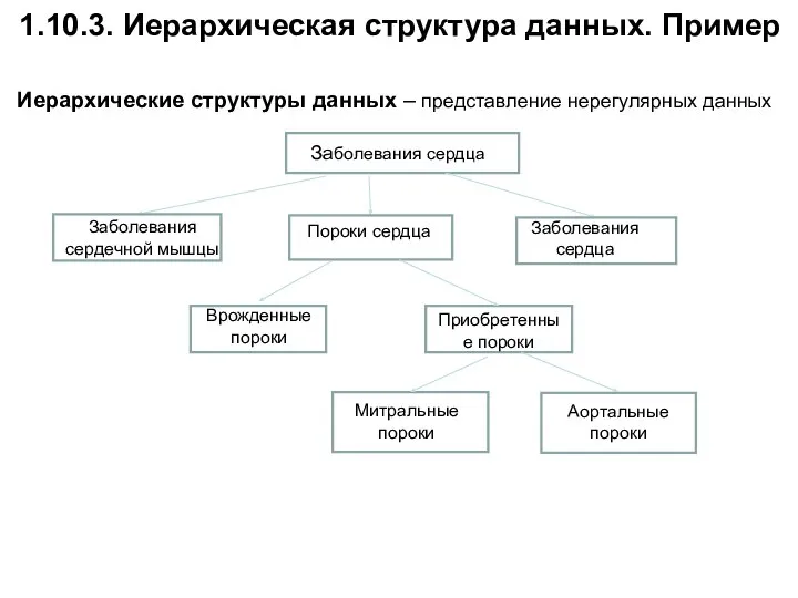 1.10.3. Иерархическая структура данных. Пример Заболевания сердца Заболевания сердечной мышцы Пороки