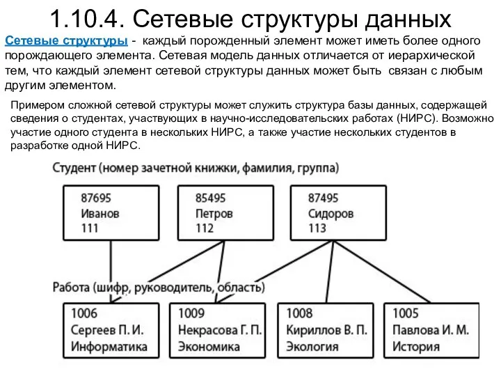 1.10.4. Сетевые структуры данных Сетевые структуры - каждый порожденный элемент может