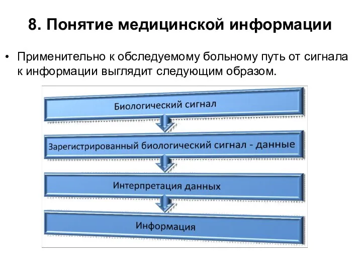 8. Понятие медицинской информации Применительно к обследуемому больному путь от сигнала к информации выглядит следующим образом.