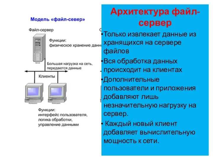 Архитектура файл-сервер Только извлекает данные из хранящихся на сервере файлов Вся