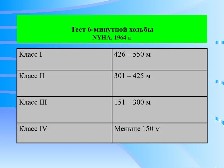 Тест 6-минутной ходьбы NYHA, 1964 г.