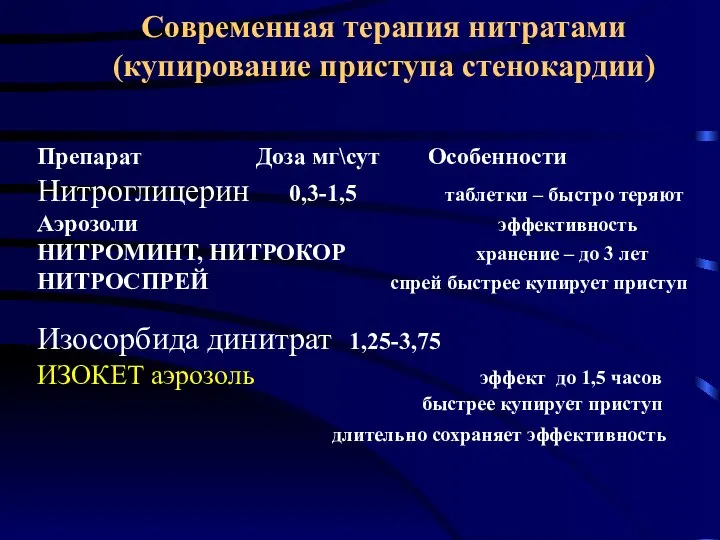 Современная терапия нитратами (купирование приступа стенокардии) Препарат Доза мг\сут Особенности Нитроглицерин