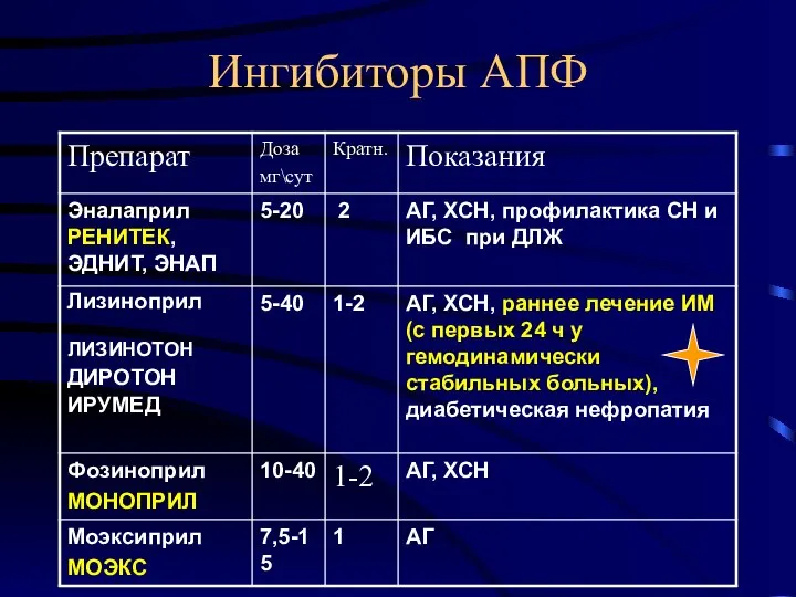 Ингибиторы АПФ