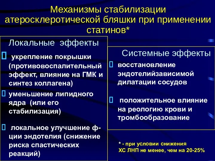 Механизмы стабилизации атеросклеротической бляшки при применении статинов* Локальные эффекты укрепление покрышки