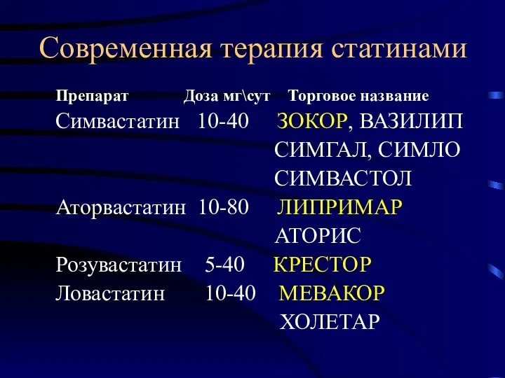 Cовременная терапия статинами Препарат Доза мг\сут Торговое название Симвастатин 10-40 ЗОКОР,