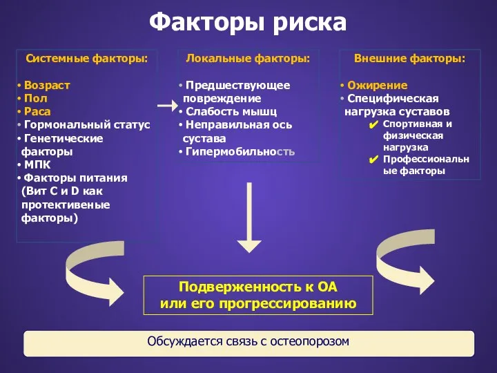 Подверженность к ОА или его прогрессированию Системные факторы: Возраст Пол Раса