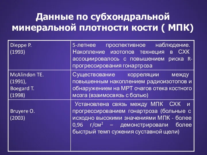 Данные по субхондральной минеральной плотности кости ( МПК)