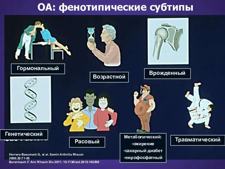 Гормональный Возрастной Врожденный Генетический Расовый Метаболический: -ожирение -сахарный диабет -пирофосфатный Травматический