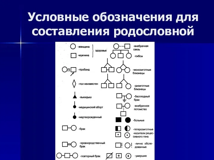 Условные обозначения для составления родословной