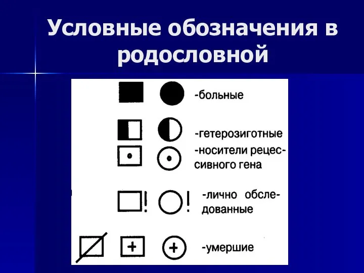 Условные обозначения в родословной