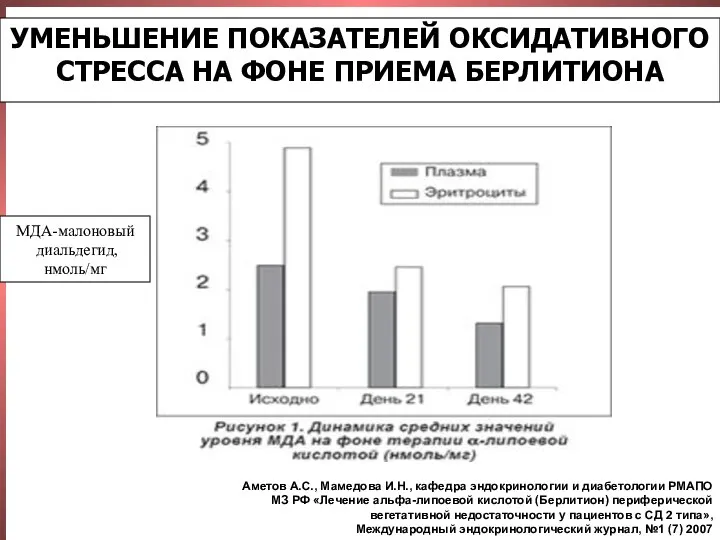 УМЕНЬШЕНИЕ ПОКАЗАТЕЛЕЙ ОКСИДАТИВНОГО СТРЕССА НА ФОНЕ ПРИЕМА БЕРЛИТИОНА Аметов А.С., Мамедова