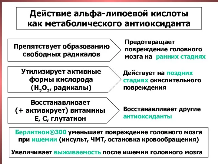 Действие альфа-липоевой кислоты как метаболического антиоксиданта Препятствует образованию свободных радикалов Утилизирует