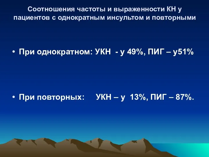 Соотношения частоты и выраженности КН у пациентов с однократным инсультом и