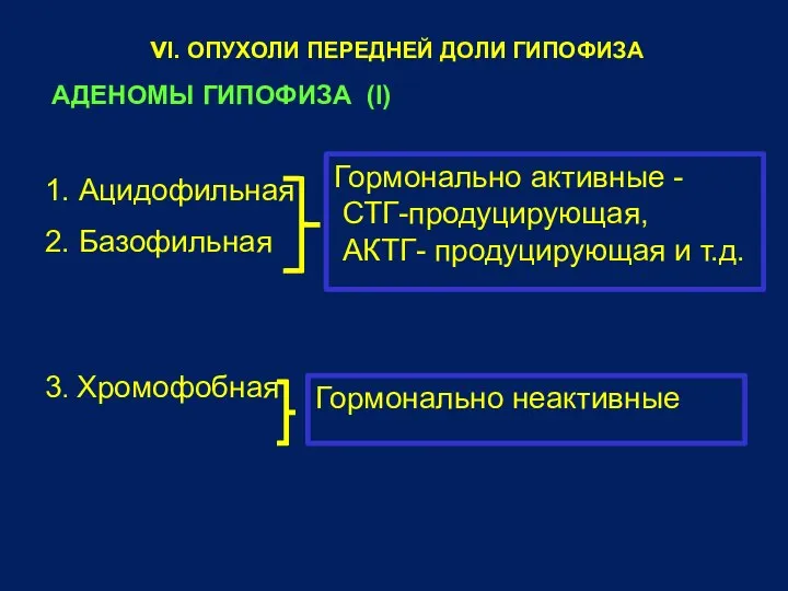 vI. ОПУХОЛИ ПЕРЕДНЕЙ ДОЛИ ГИПОФИЗА АДЕНОМЫ ГИПОФИЗА (I) 1. Ацидофильная 2.