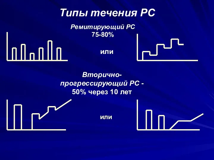 Типы течения РС Ремитирующий РС 75-80% или Вторично- прогрессирующий РС - 50% через 10 лет или