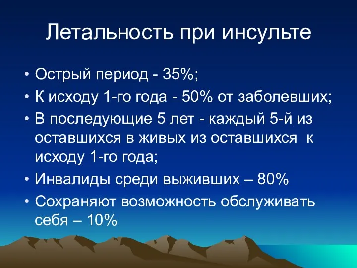 Летальность при инсульте Острый период - 35%; К исходу 1-го года