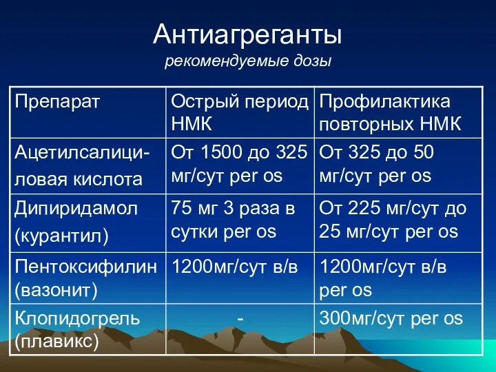 Антиагреганты рекомендуемые дозы