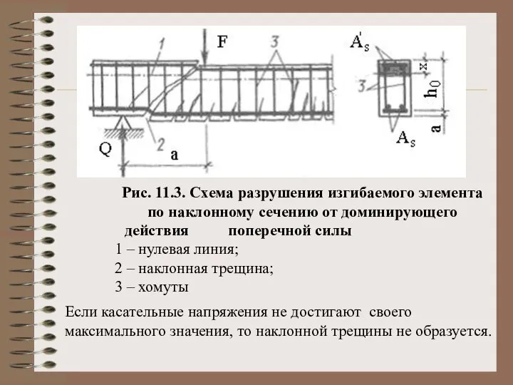 Рис. 11.3. Схема разрушения изгибаемого элемента по наклонному сечению от доминирующего