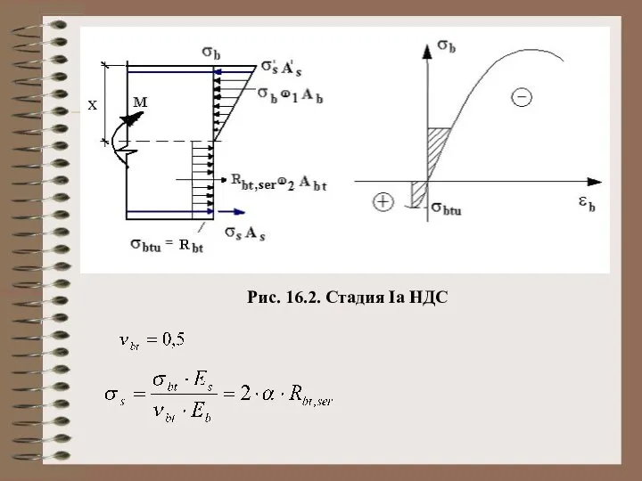 Рис. 16.2. Стадия Iа НДС