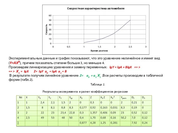Экспериментальные данные и график показывают, что это уравнение нелинейное и имеет