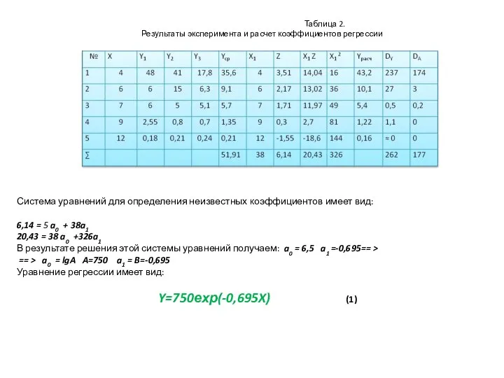 Таблица 2. Результаты эксперимента и расчет коэффициентов регрессии Система уравнений для