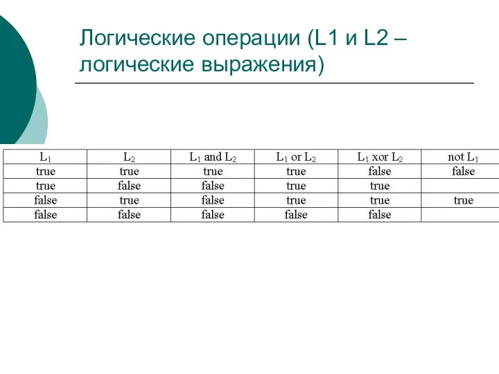 Логические операции (L1 и L2 – логические выражения)