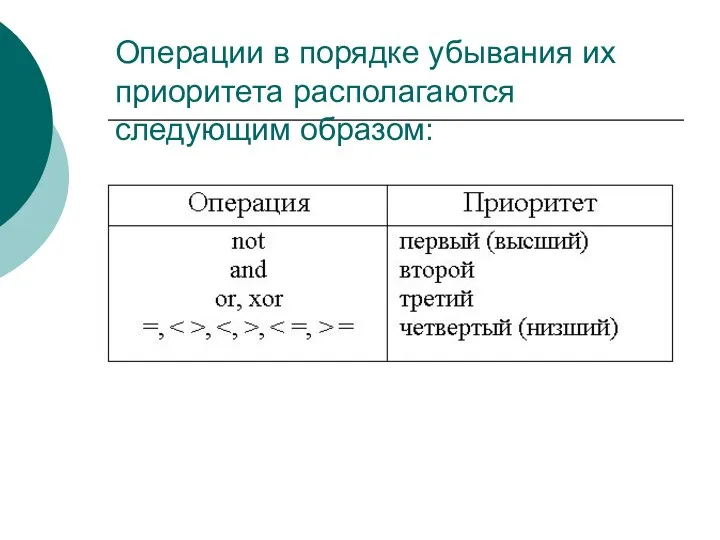 Операции в порядке убывания их приоритета располагаются следующим образом: