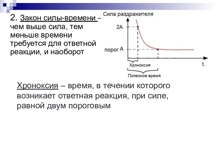 2. Закон силы-времени – чем выше сила, тем меньше времени требуется