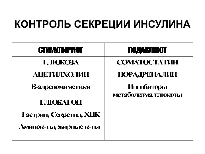 КОНТРОЛЬ СЕКРЕЦИИ ИНСУЛИНА