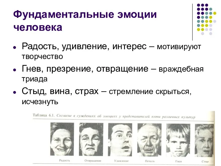 Фундаментальные эмоции человека Радость, удивление, интерес – мотивируют творчество Гнев, презрение,