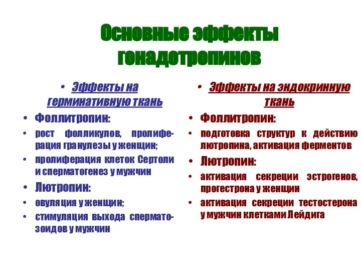 Основные эффекты гонадотропинов Эффекты на герминативную ткань Фоллитропин: рост фолликулов, пролифе-рация