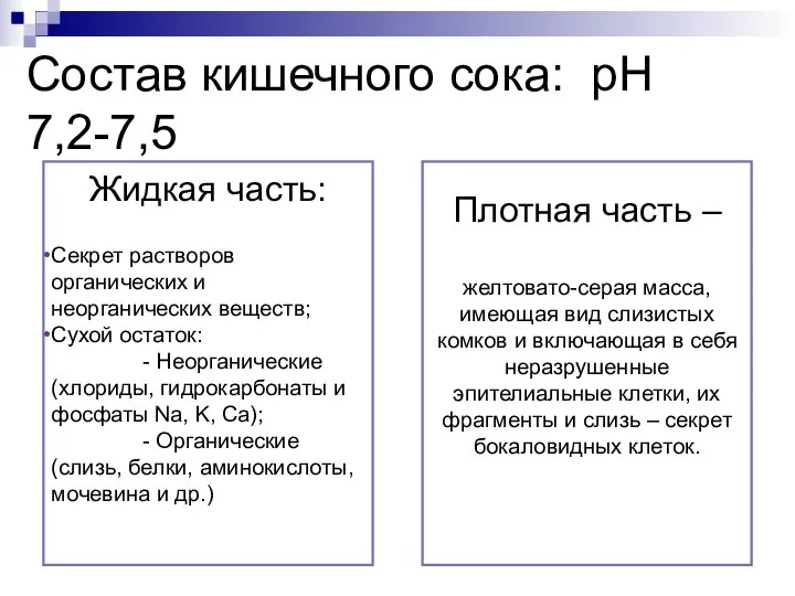 Состав кишечного сока: рН 7,2-7,5 Жидкая часть: Секрет растворов органических и