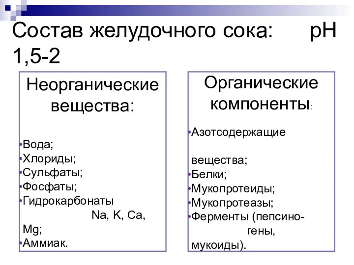 Состав желудочного сока: рН 1,5-2 Неорганические вещества: Вода; Хлориды; Сульфаты; Фосфаты;