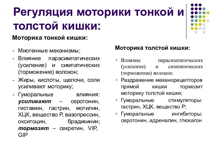 Регуляция моторики тонкой и толстой кишки: Моторика тонкой кишки: Миогенные механизмы;