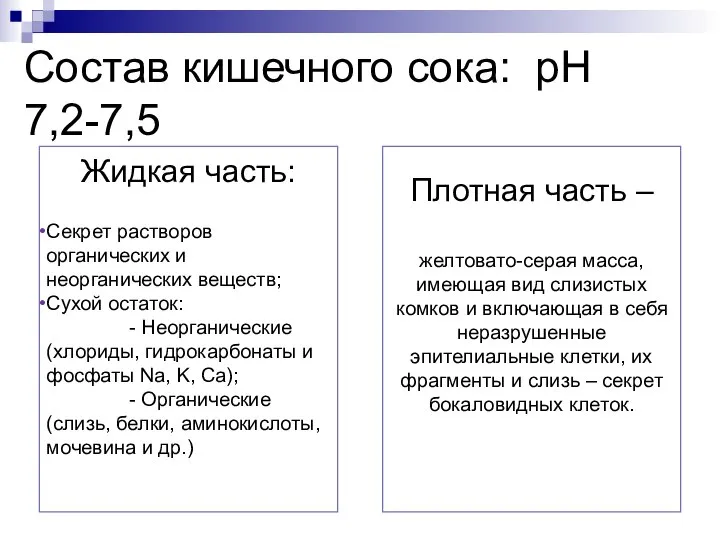 Состав кишечного сока: рН 7,2-7,5 Жидкая часть: Секрет растворов органических и